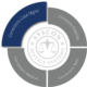 A wheel of products showing Corrections Case Management highlighted