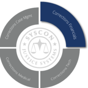 A wheel of products showing Corrections Financials highlighted